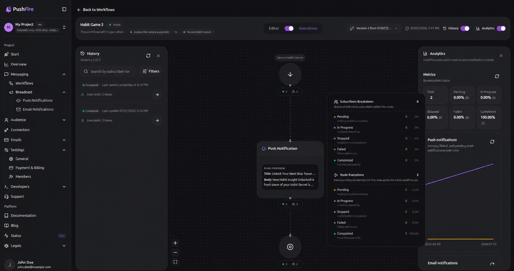 PushFire workflow executions analytics